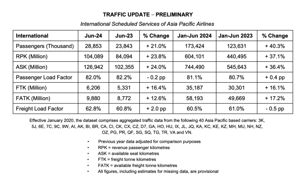 aapa report